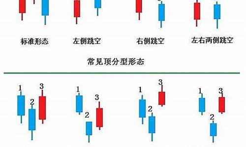 缠论分型 源码_缠论分型源码